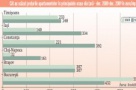 Capitala a fost campioana nationala a reducerilor de preturi la apartamente: 51%