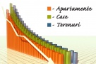 Când se termină criza din imobiliare? Citeşte cum îţi dai seama că a fost atins pragul de jos